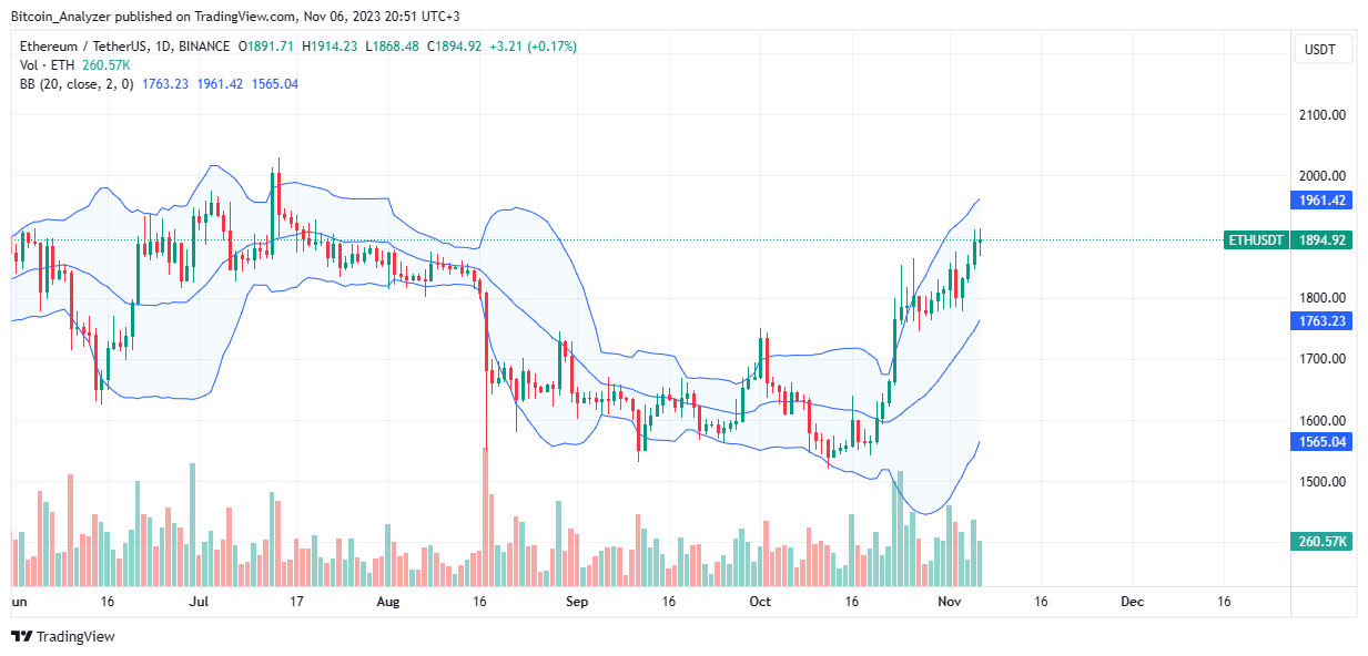 TradingView Chart