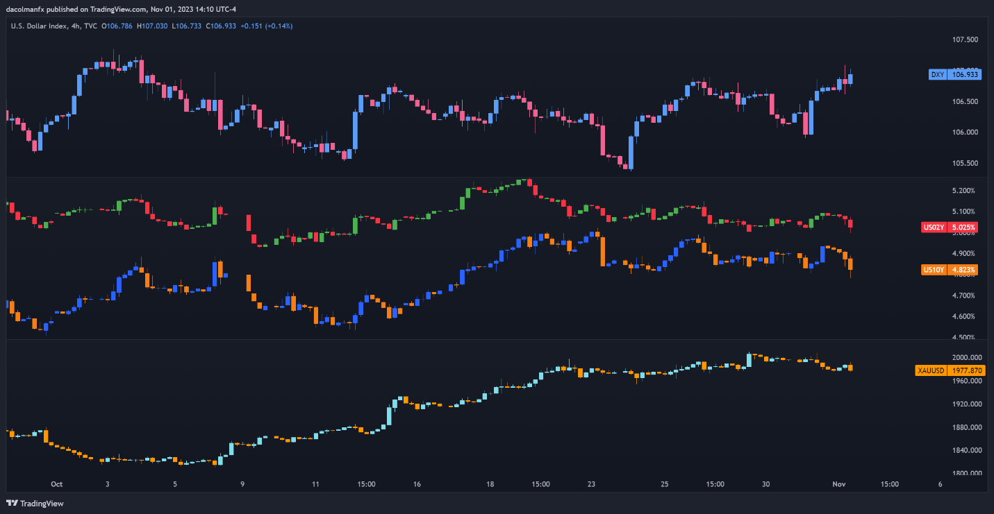 A screenshot of a graph  Description automatically generated