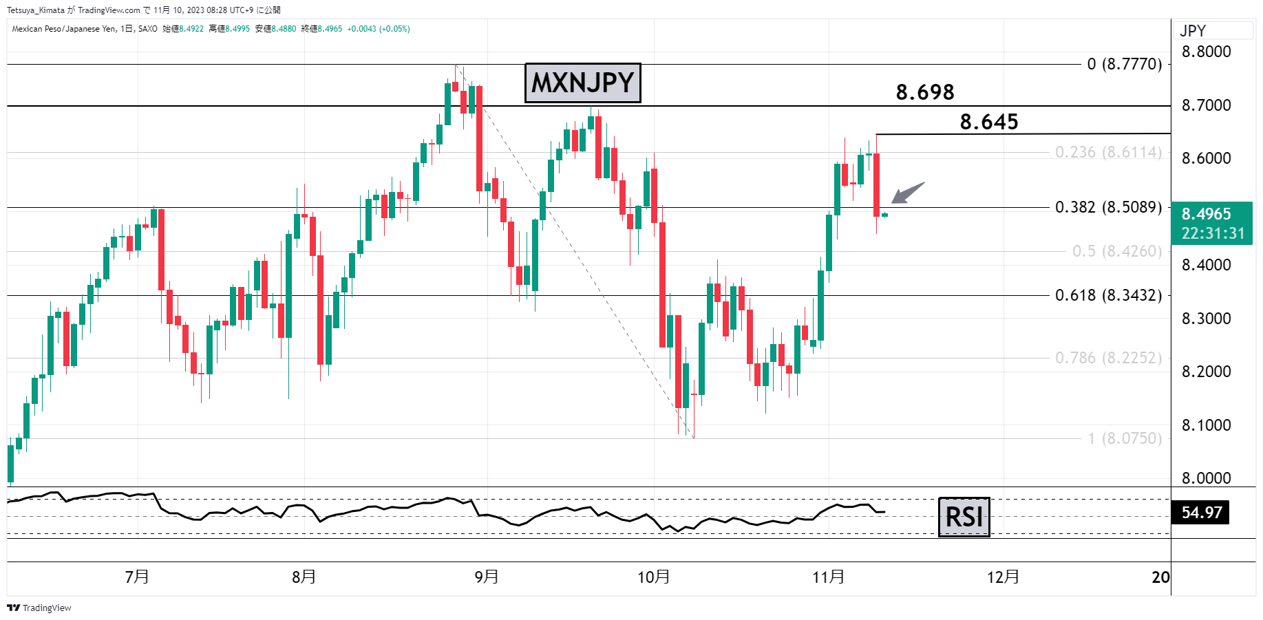 A graph of stock market  Description automatically generated