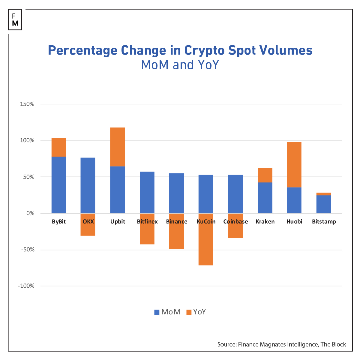 Crypto exchanges October 2023