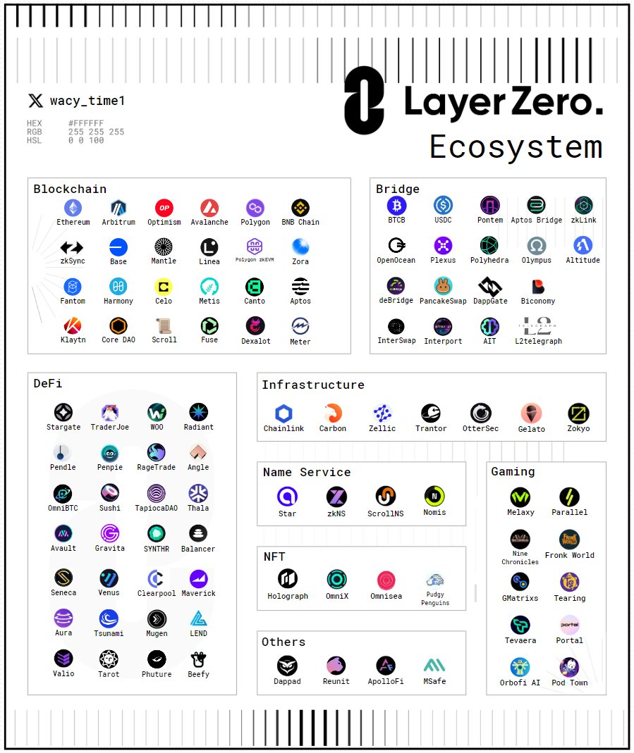 airdrop layerzero