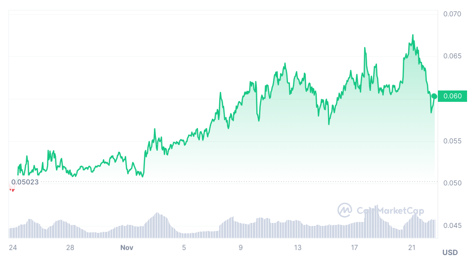 Altcoins falling after Binance CEO resigns; 5 crypto alternatives to consider - 3