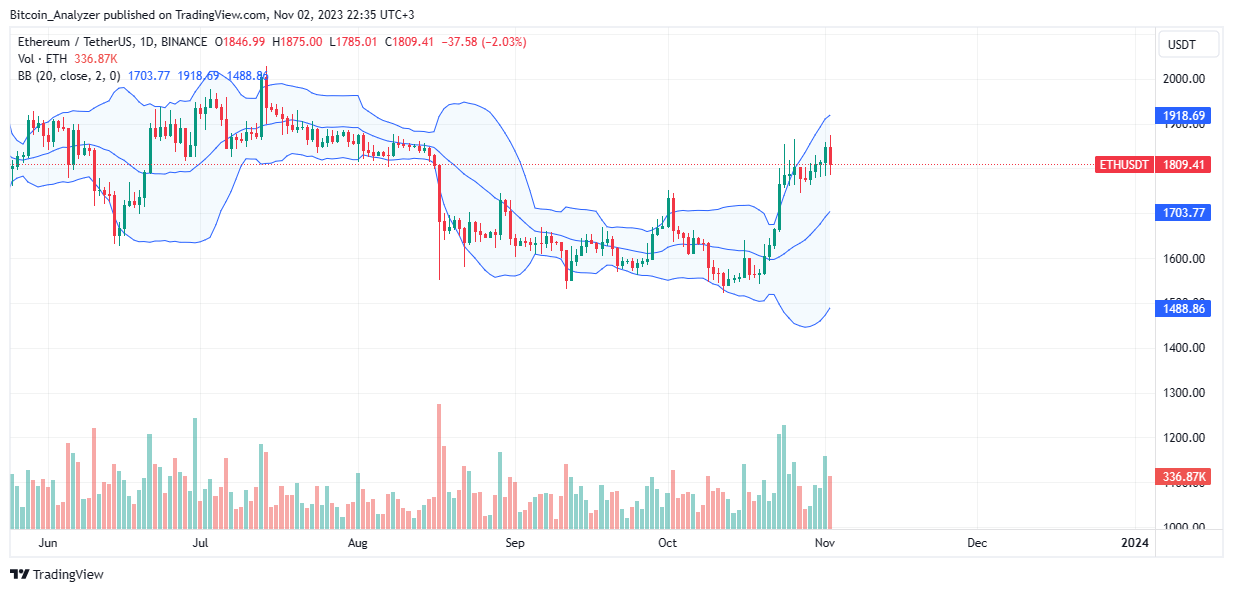 TradingView Chart