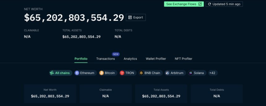 Binance CZ BNB BNBUSDT Chart 2