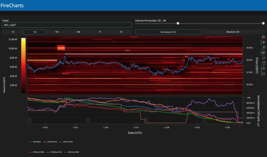 Bitcoin price BTC BTCUSDT Chart 2