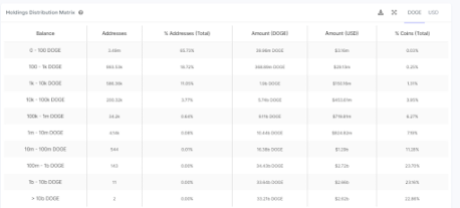 Dogecoin addresses