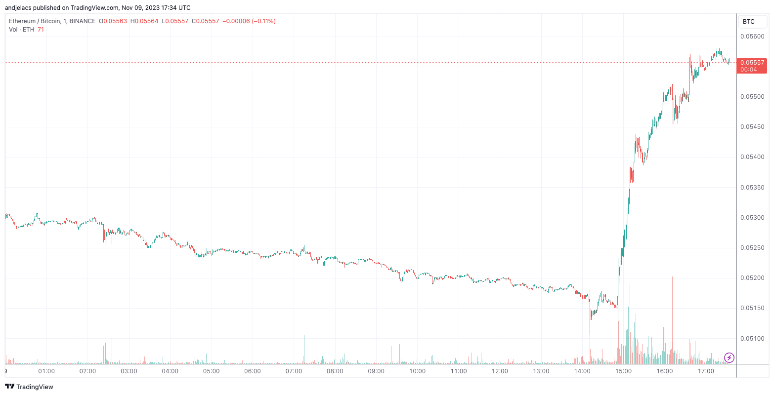 ETHBTC 1D ETH ETF BLACKROCK