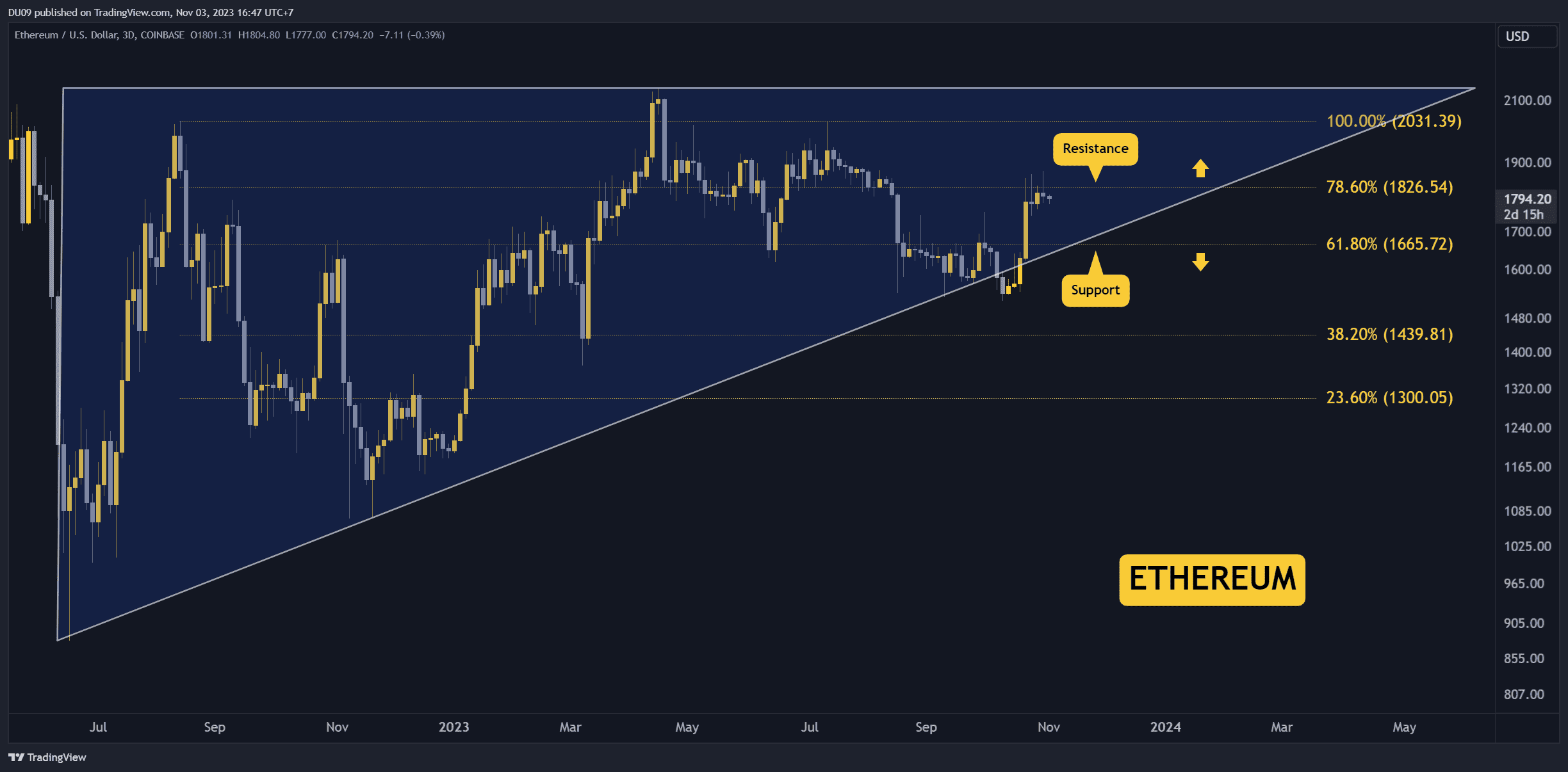 ETHUSD_2023-11-03_16-47-12