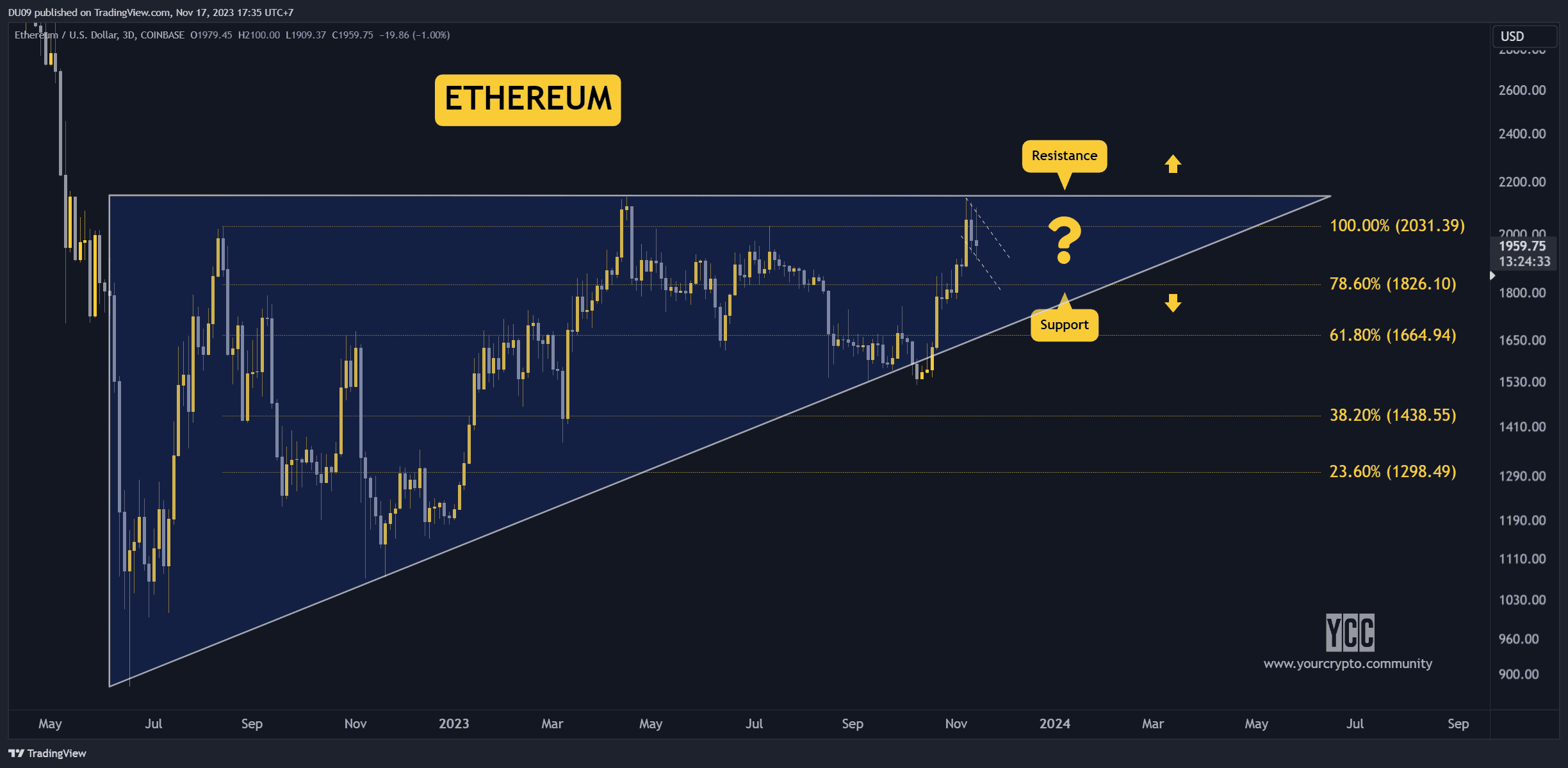 ETHUSD_2023-11-17_17-35-25