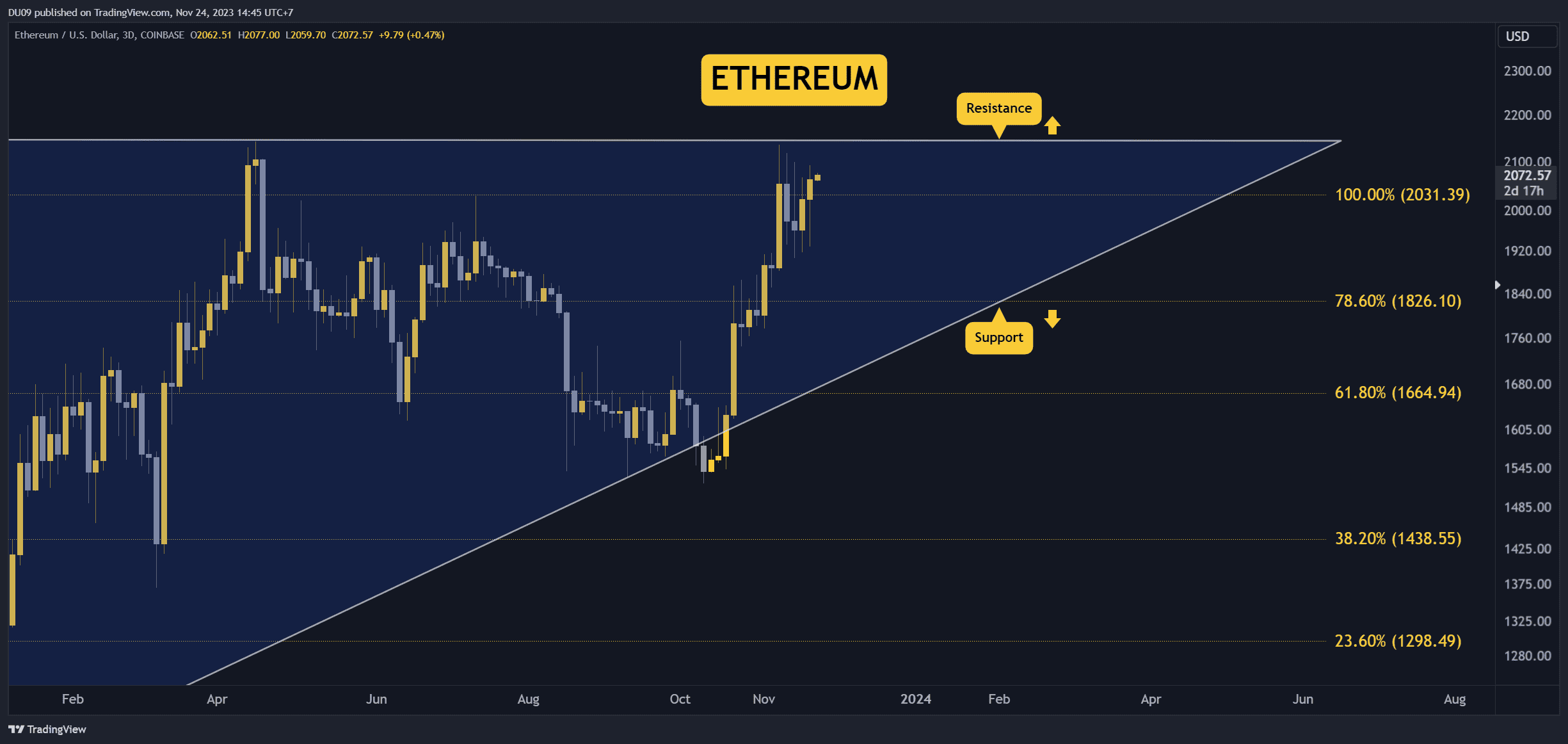 ETHUSD_2023-11-24_14-45-35