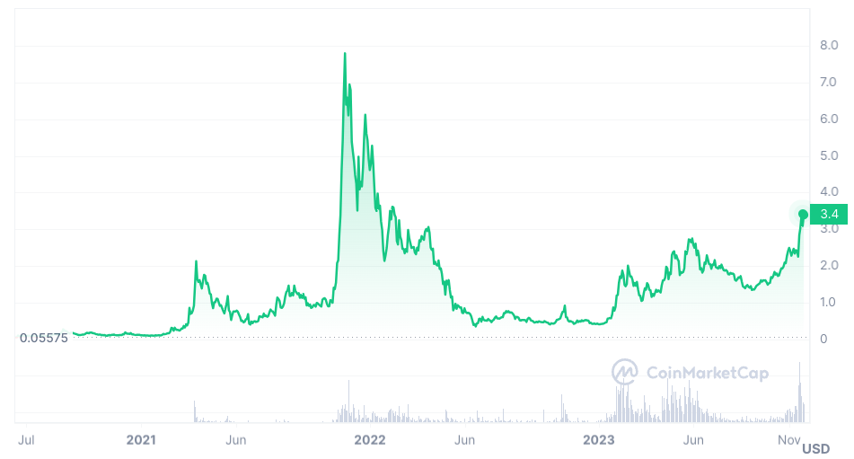 Solana surging, investors exploring these 5 altcoins - 6