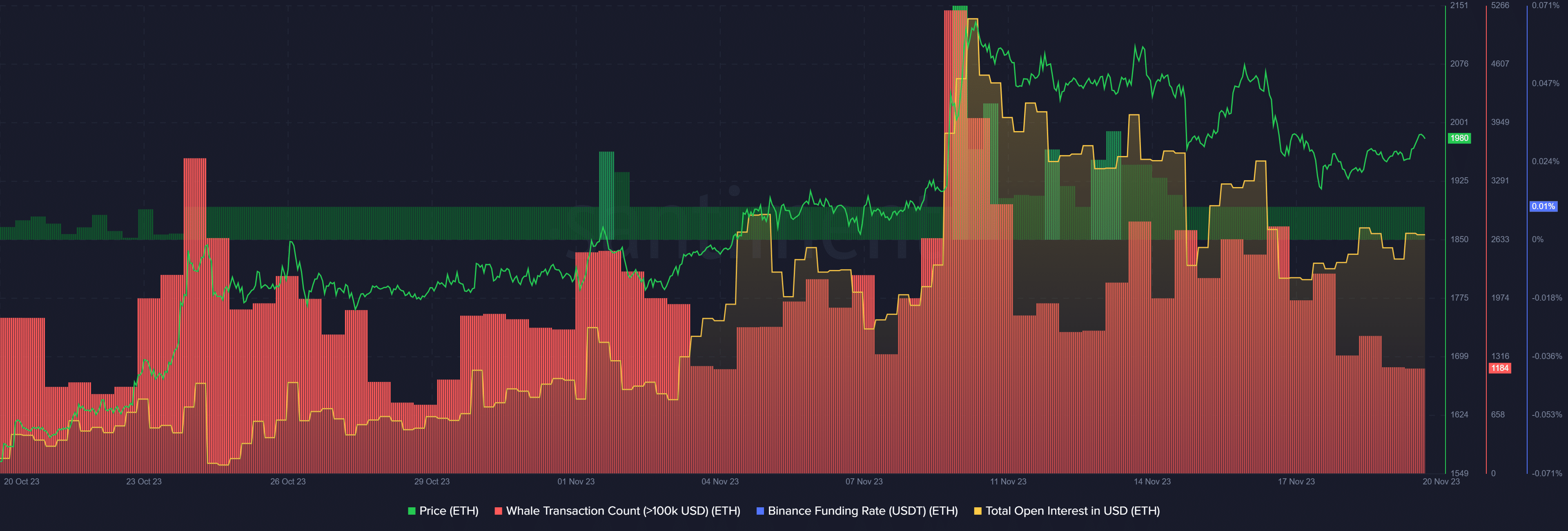 Bitcoin and Ethereum bounce back, breaking $37k and $2k - 2