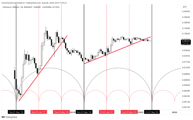 Altcoins ethereum 