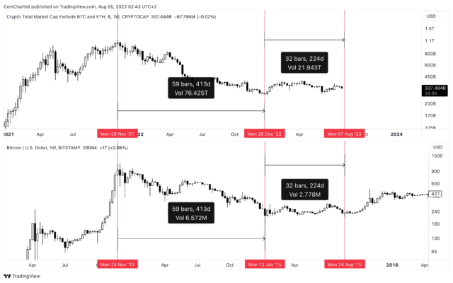 Altcoins