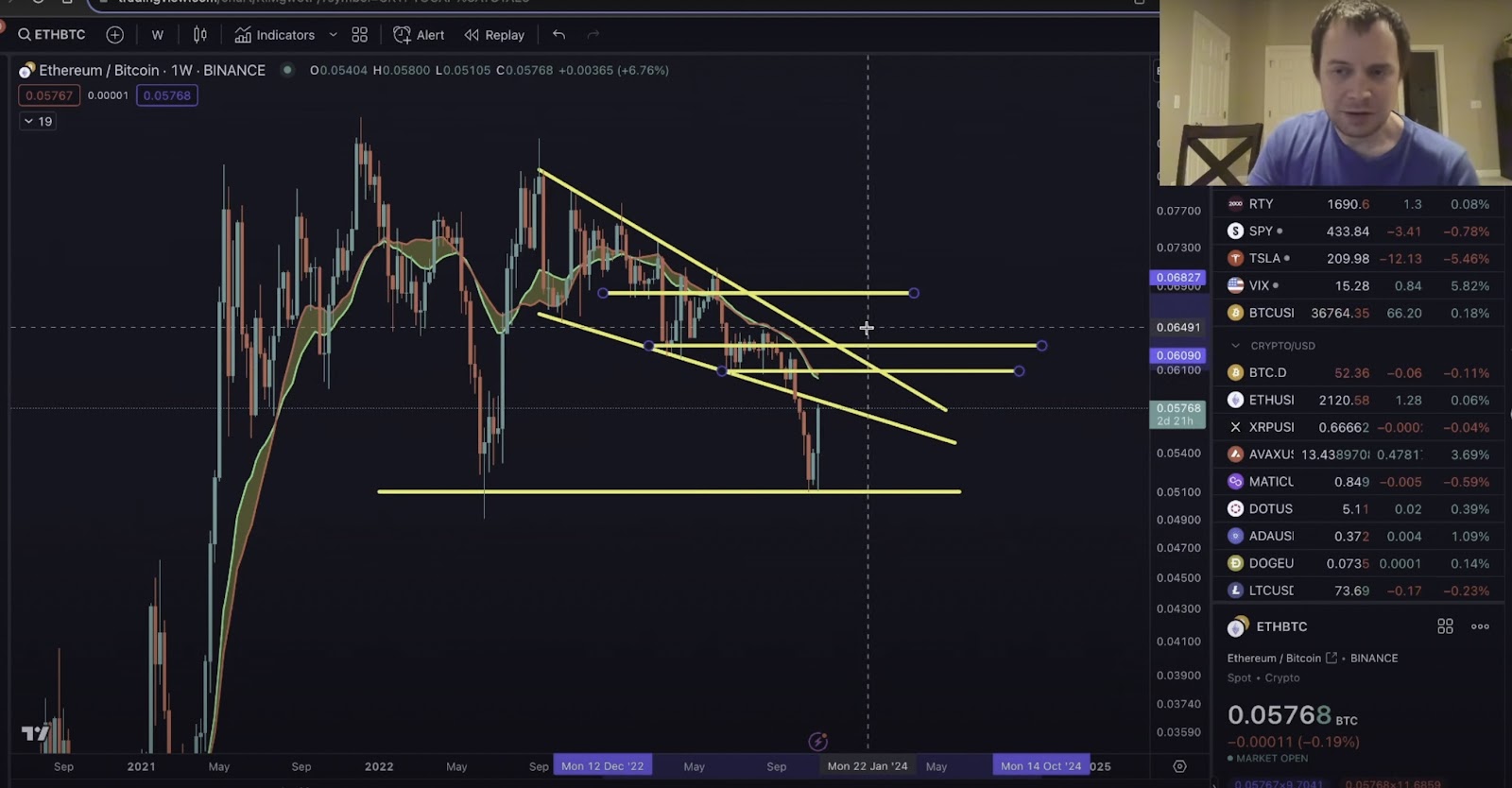 Bitcoin price will continue dwarfing Ethereum, top crypto analyst says - 2