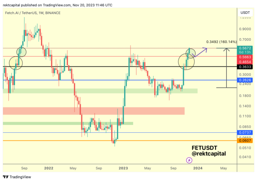 OpenAI FET FETUSDT FET price