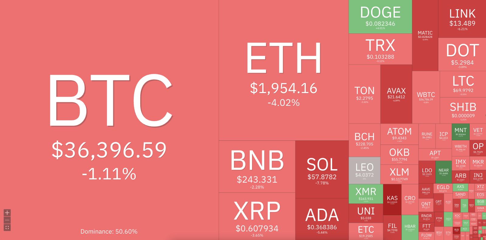 XRP drops 5% as prices slump; analysts focus on new altcoin - 2