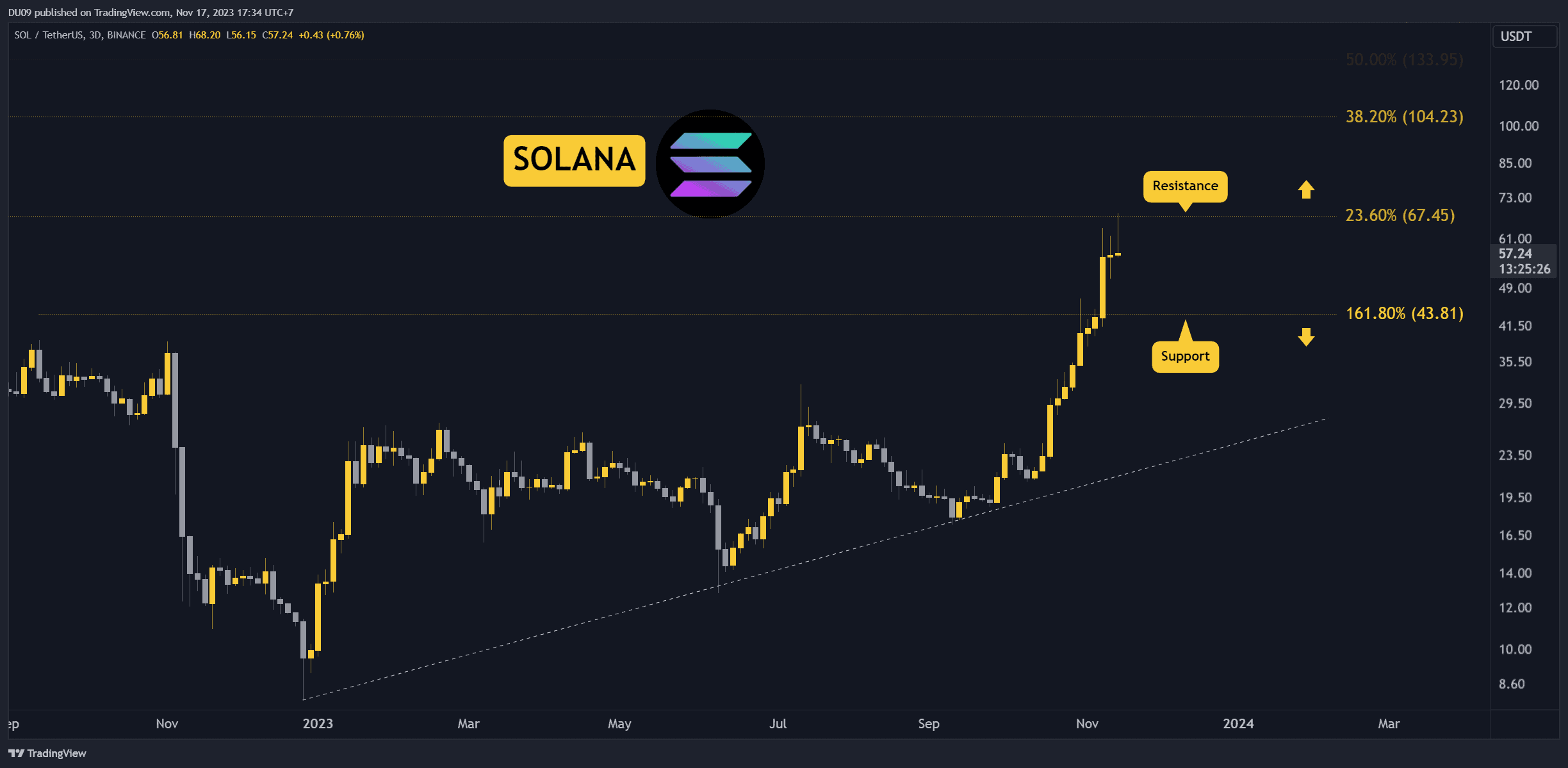 SOLUSDT_2023-11-17_17-34-32