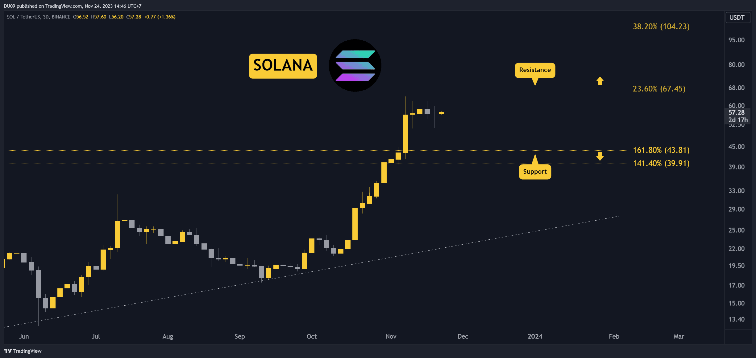 SOLUSDT_2023-11-24_14-46-34