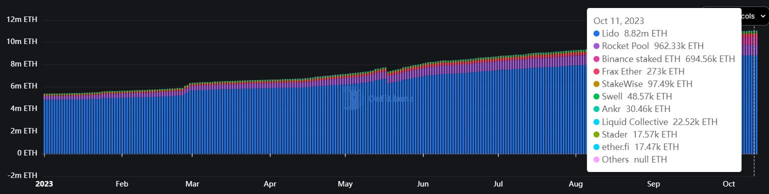 Liquid staking projects