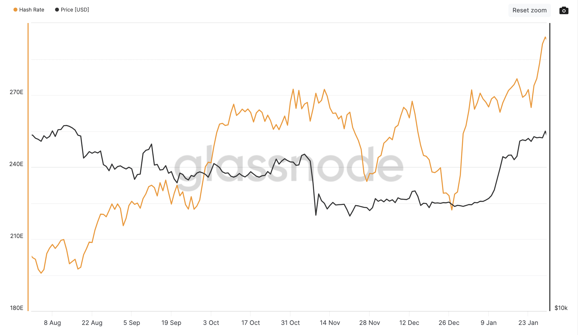 Bitcoin mining difficulty reached new maximum - 2