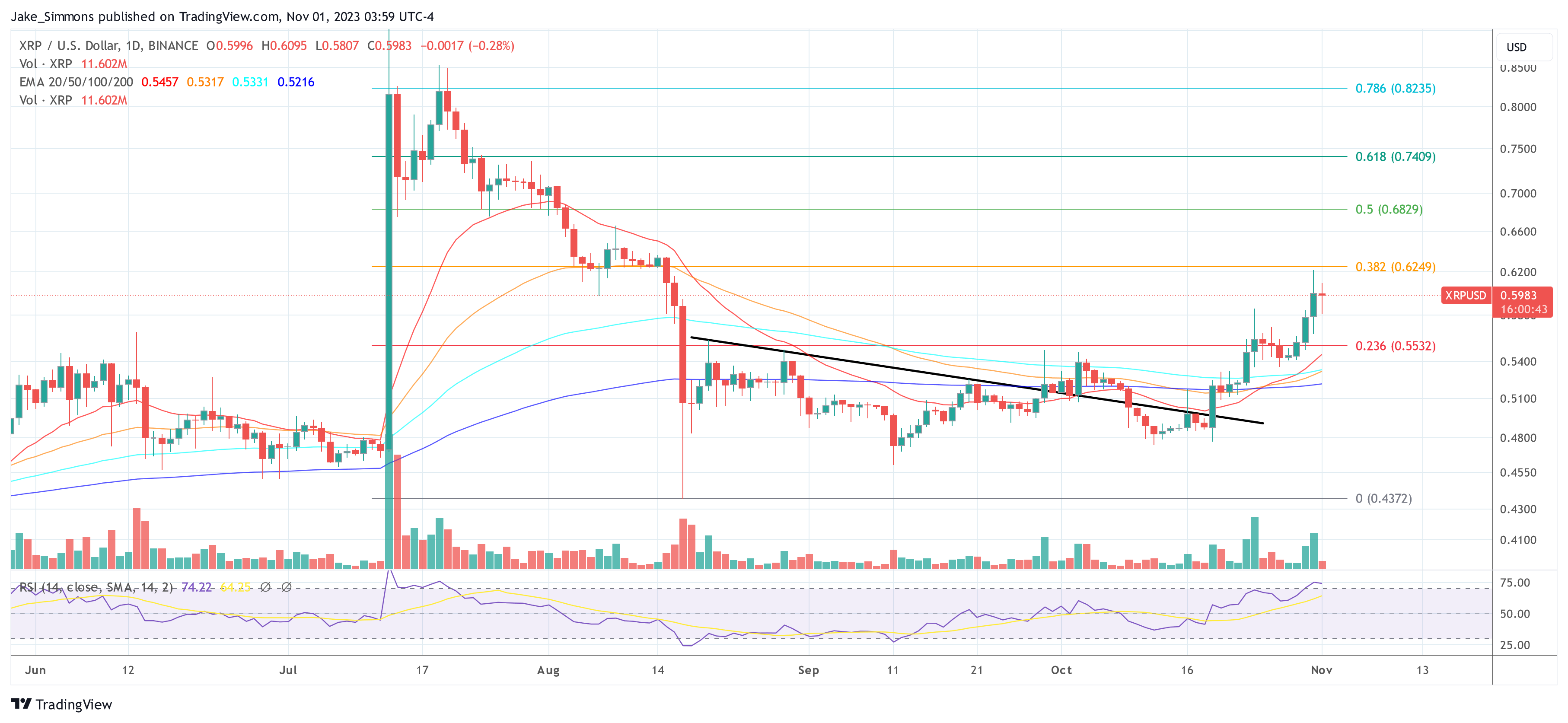 XRP price