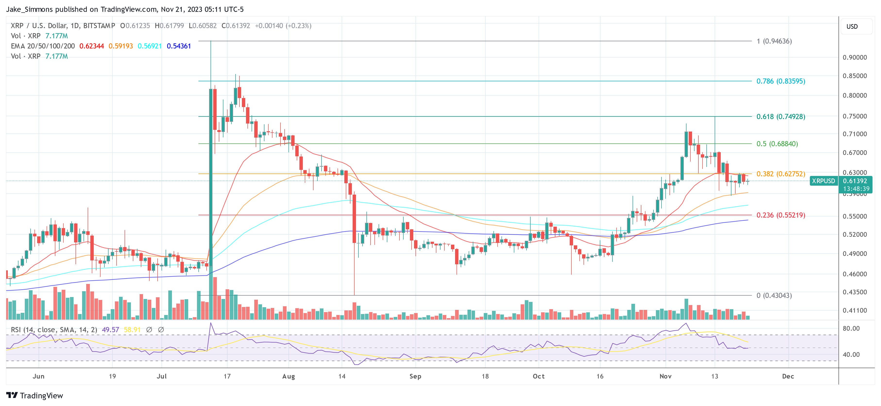 XRP price