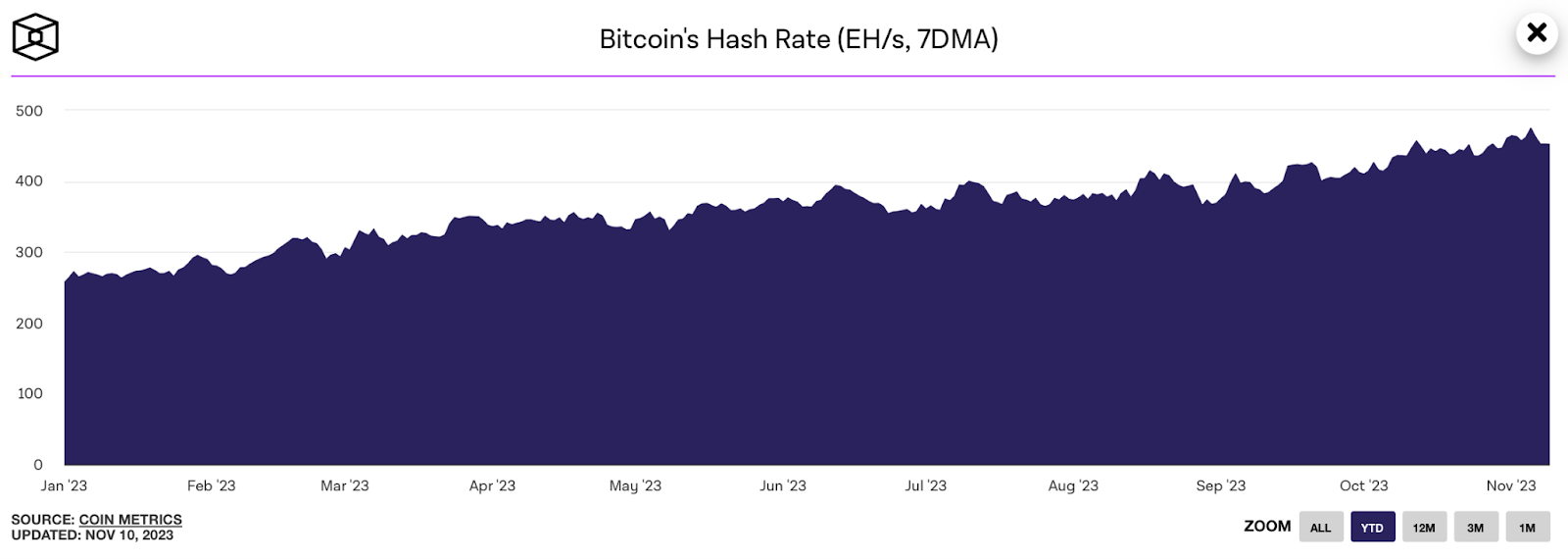 Bitcoin's new high signals major market shift: analysis and predictions - 4