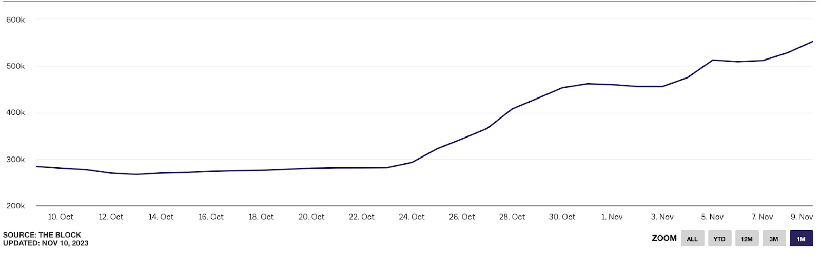 Bitcoin's new high signals major market shift: analysis and predictions - 2