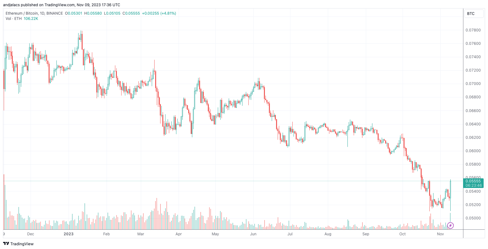 eth btc 1y