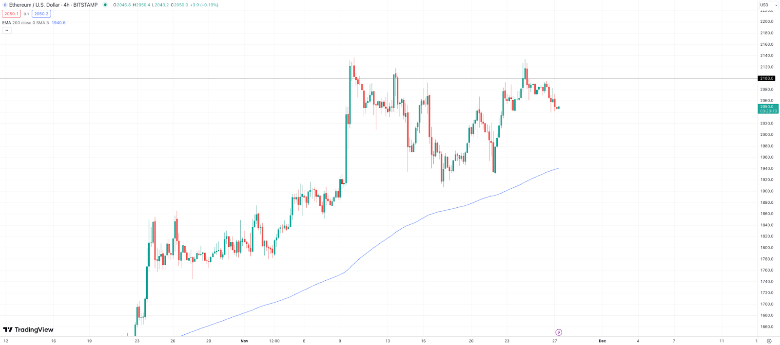 XRP and Ethereum prices pull back, emerging altcoin rising - 2