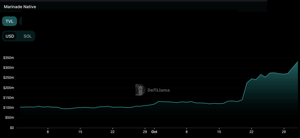 marinade tvl usd