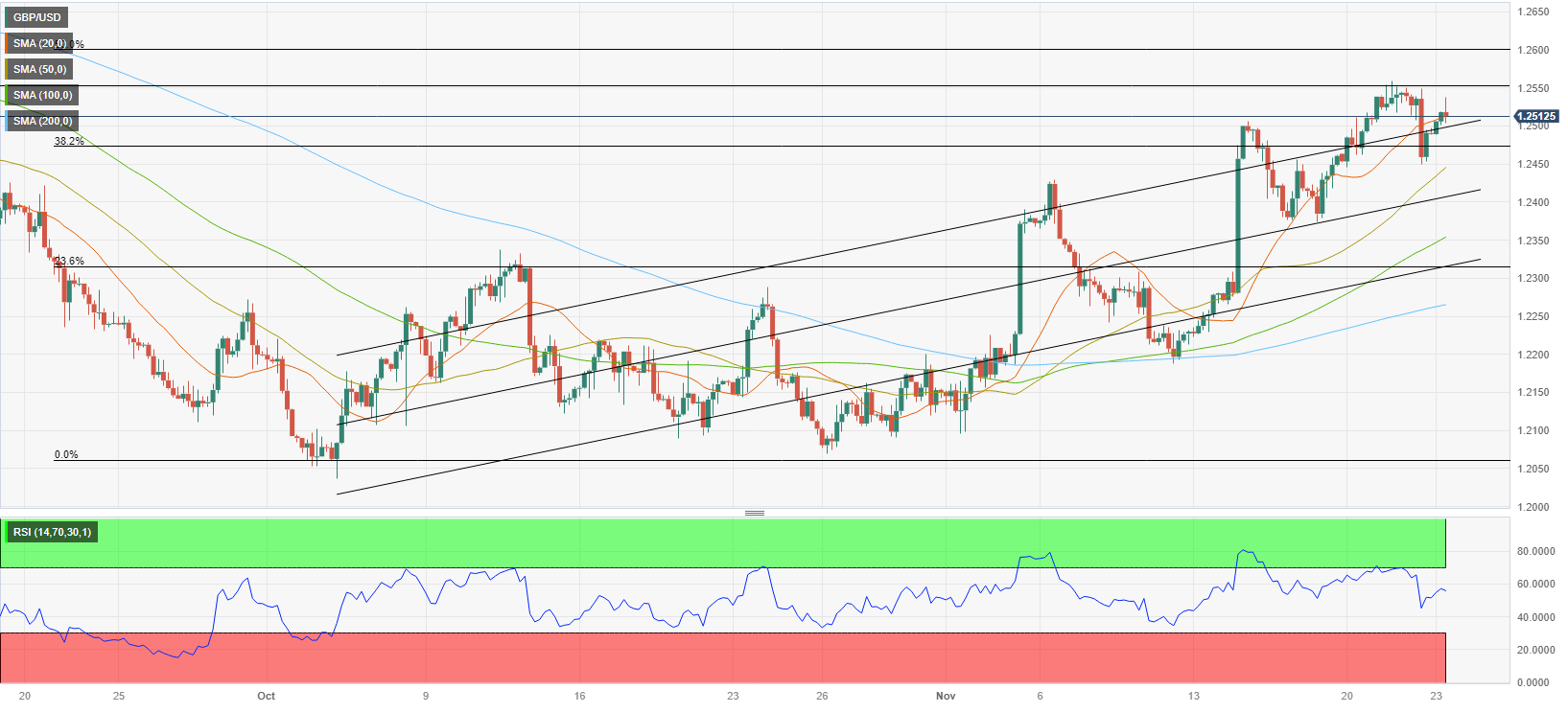 GBPUSD