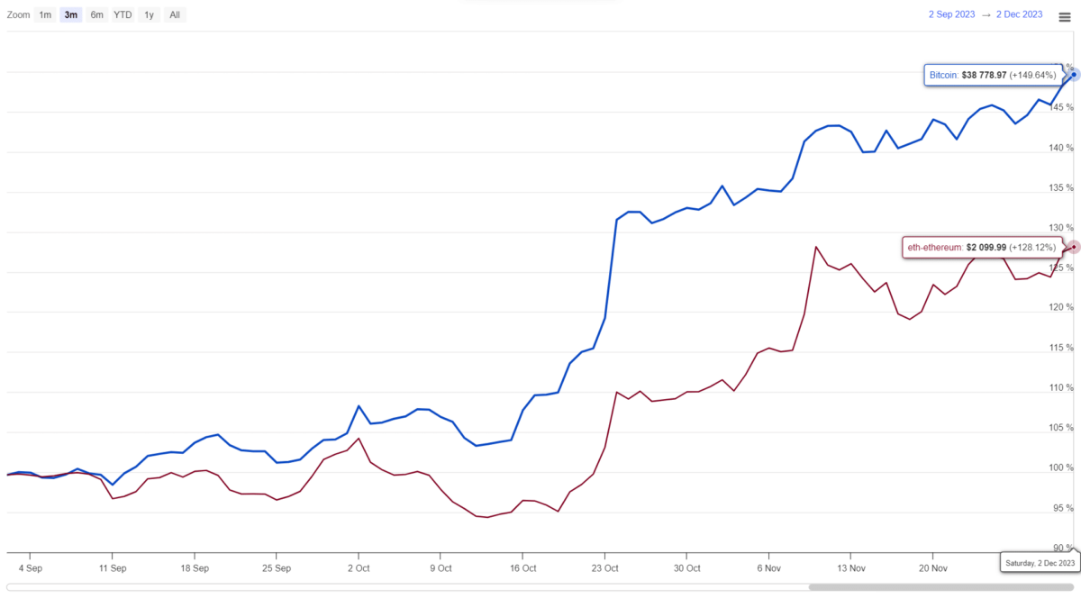 BTC vs ETH