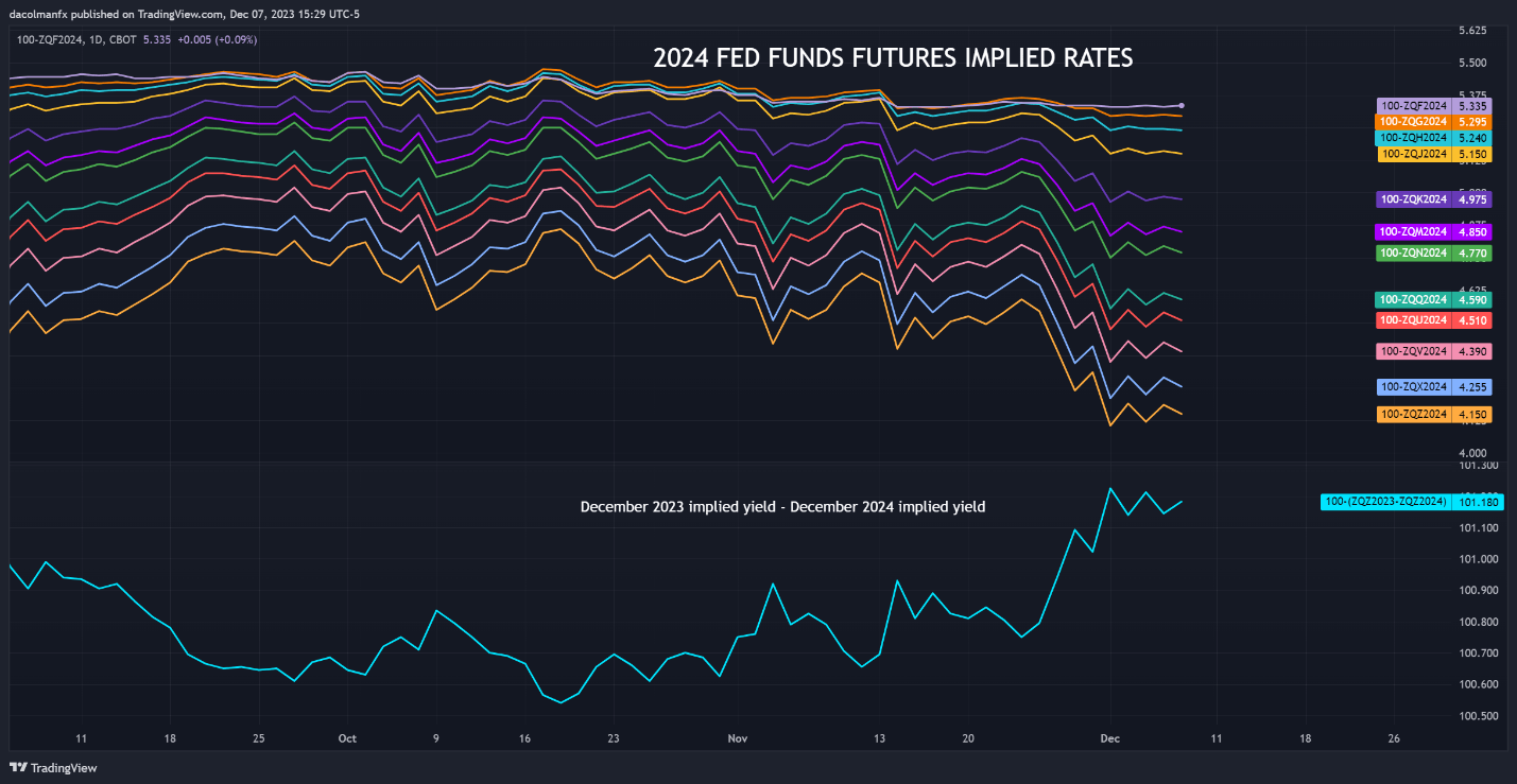 A graph of different colored lines  Description automatically generated