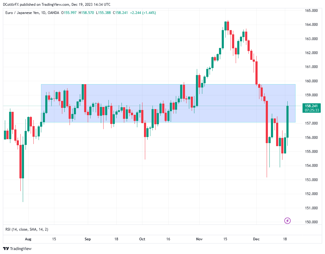 A graph with lines and numbers  Description automatically generated with medium confidence