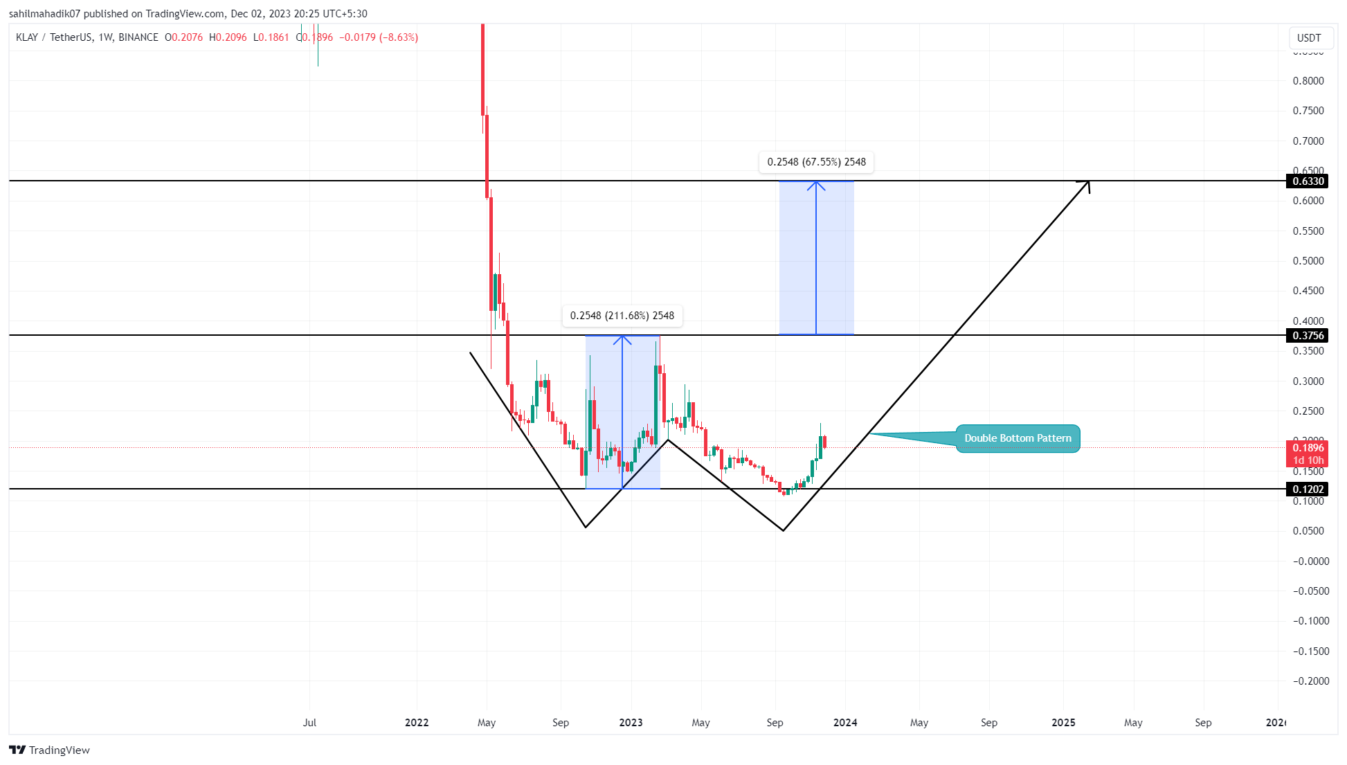 Kaspa (KAS) TradingView Chart