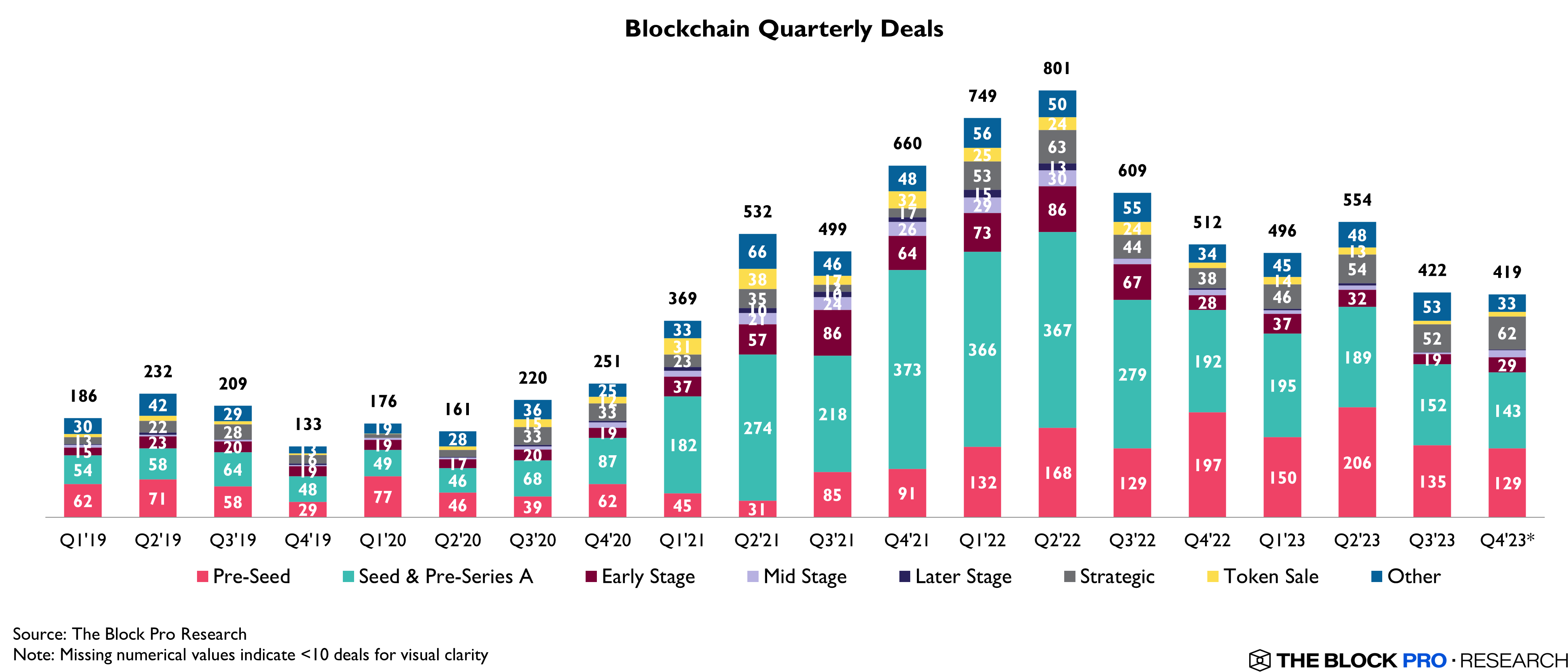 Crypto-VC-Funding3