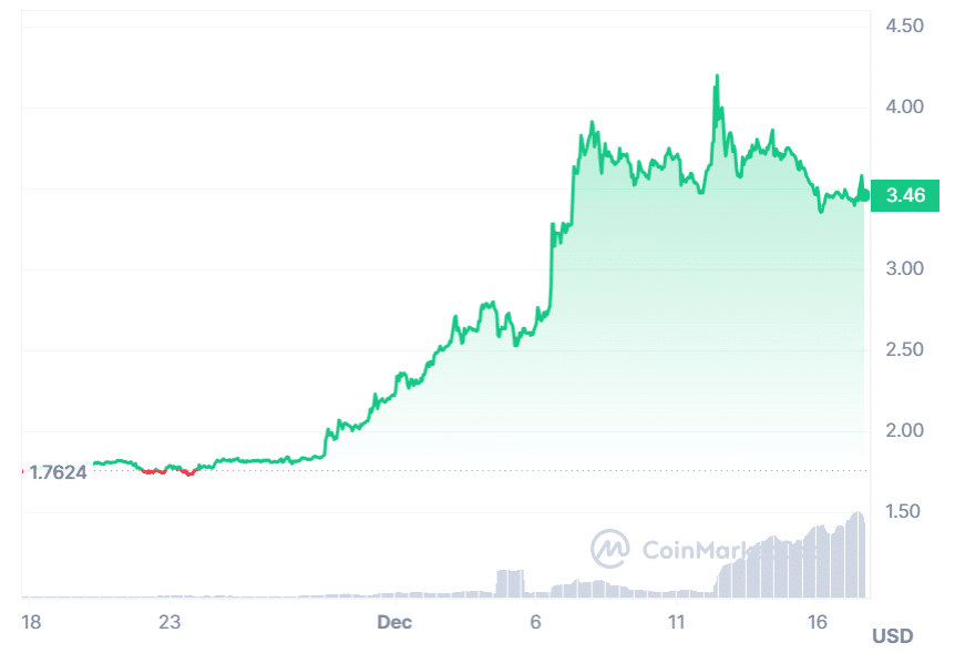 A graph showing WEMIX prices over the past month.