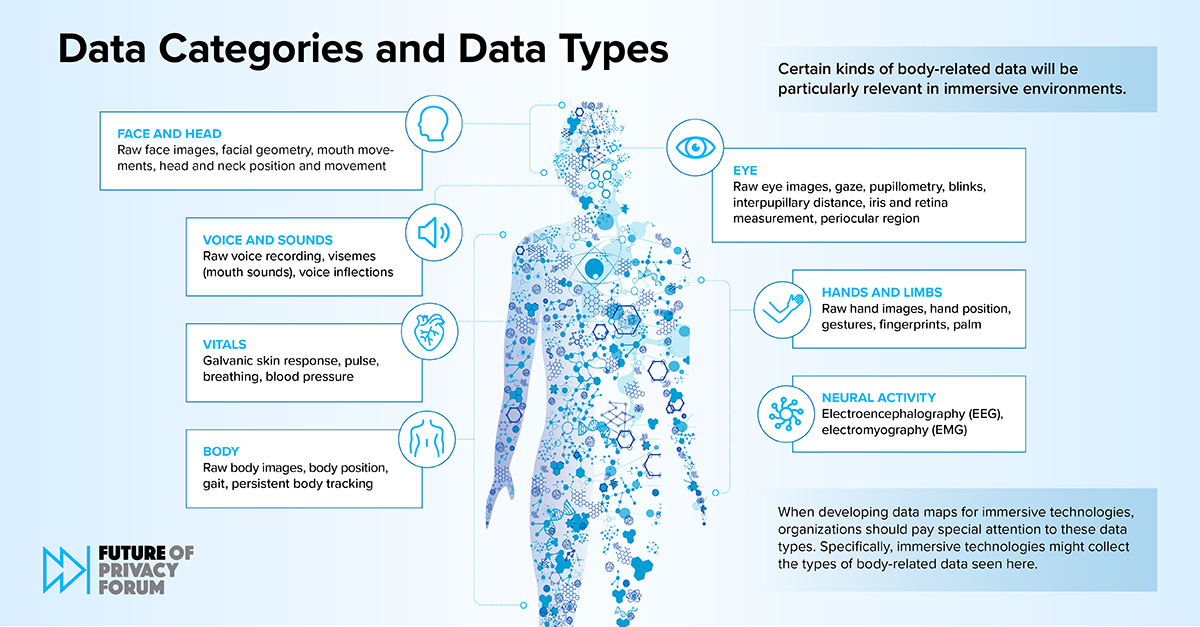 Data Categories and Data Types