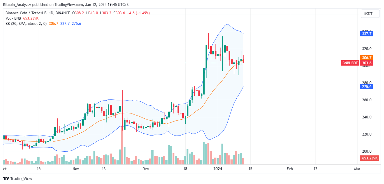 TradingView Chart