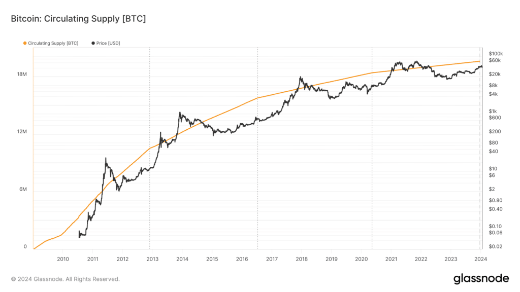 Bitcoin vs. Ethereum: a comprehensive comparison - 2