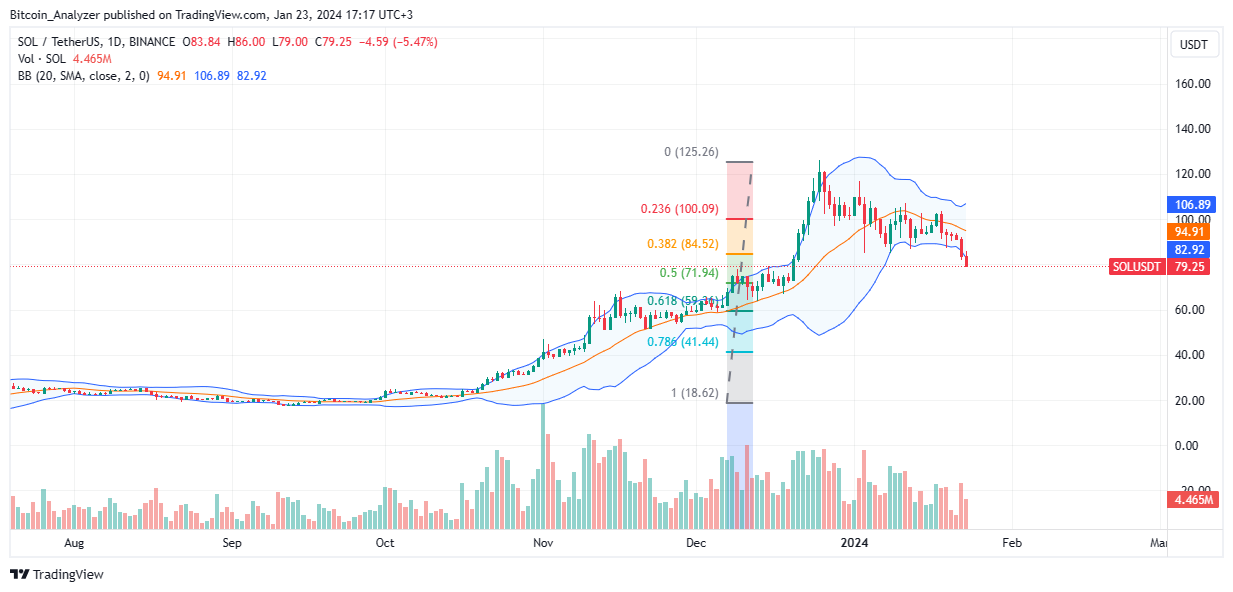 TradingView Chart