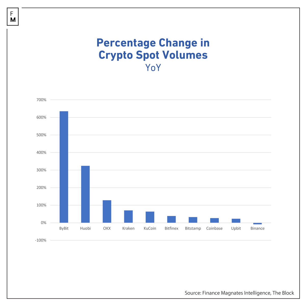 Volumes January 2024