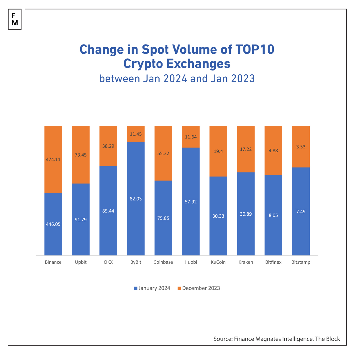 Volumes January 2024