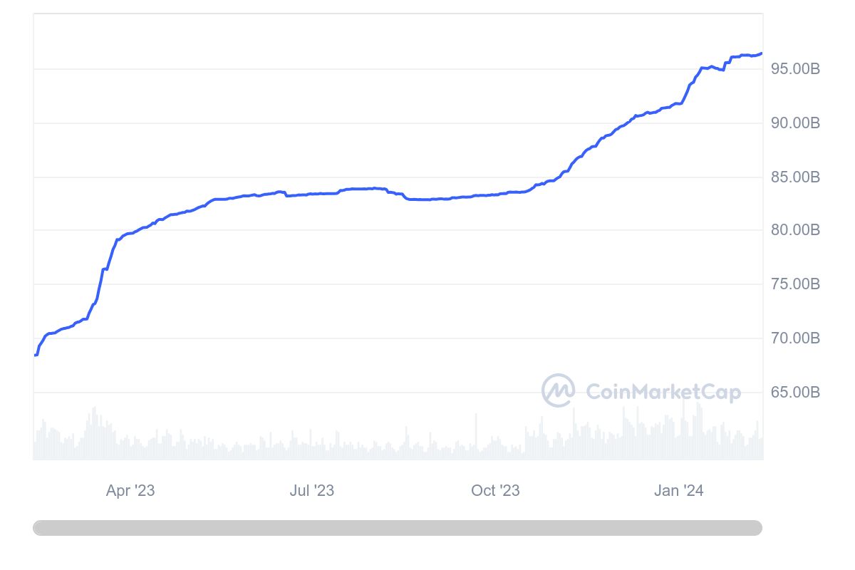 Circle's IPO to make waves in stablecoin market - 2