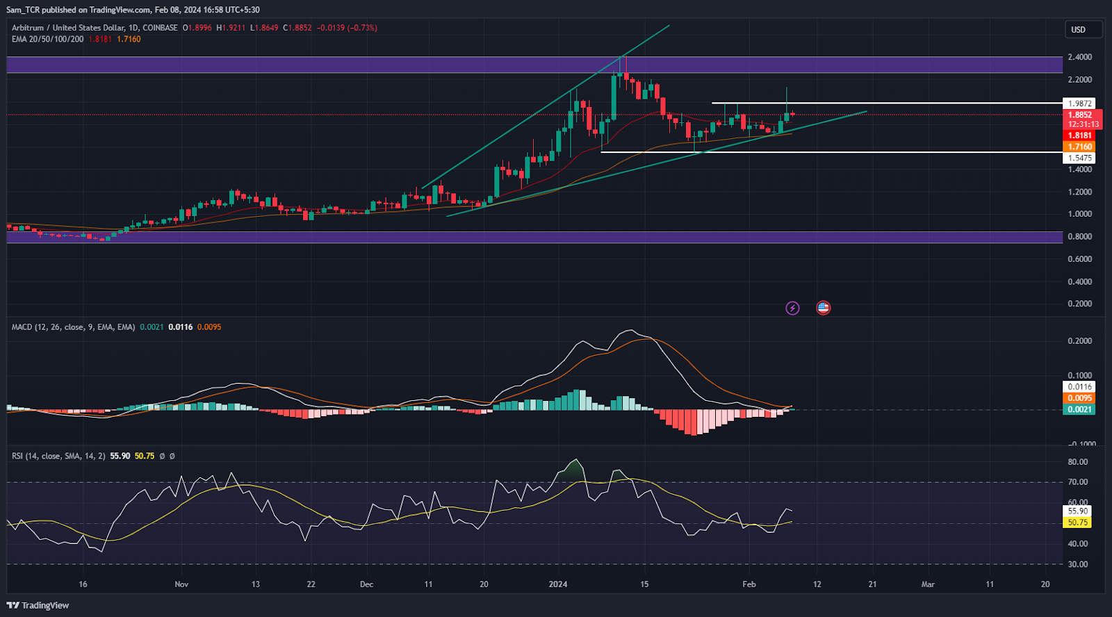 Arbitrum Crypto: Can ARB Crypto Boost Upward & Show Rally?