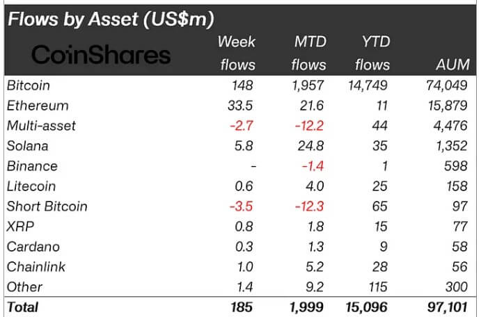 Crypto ETP Flows