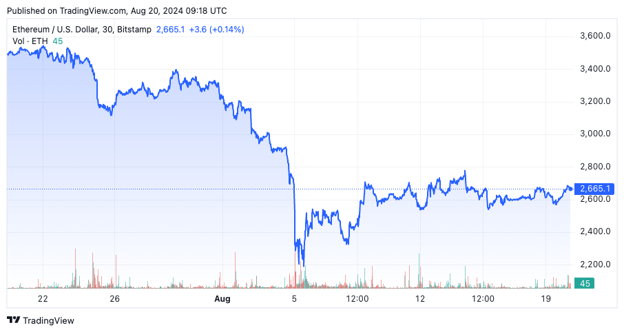 ethereum price 1m