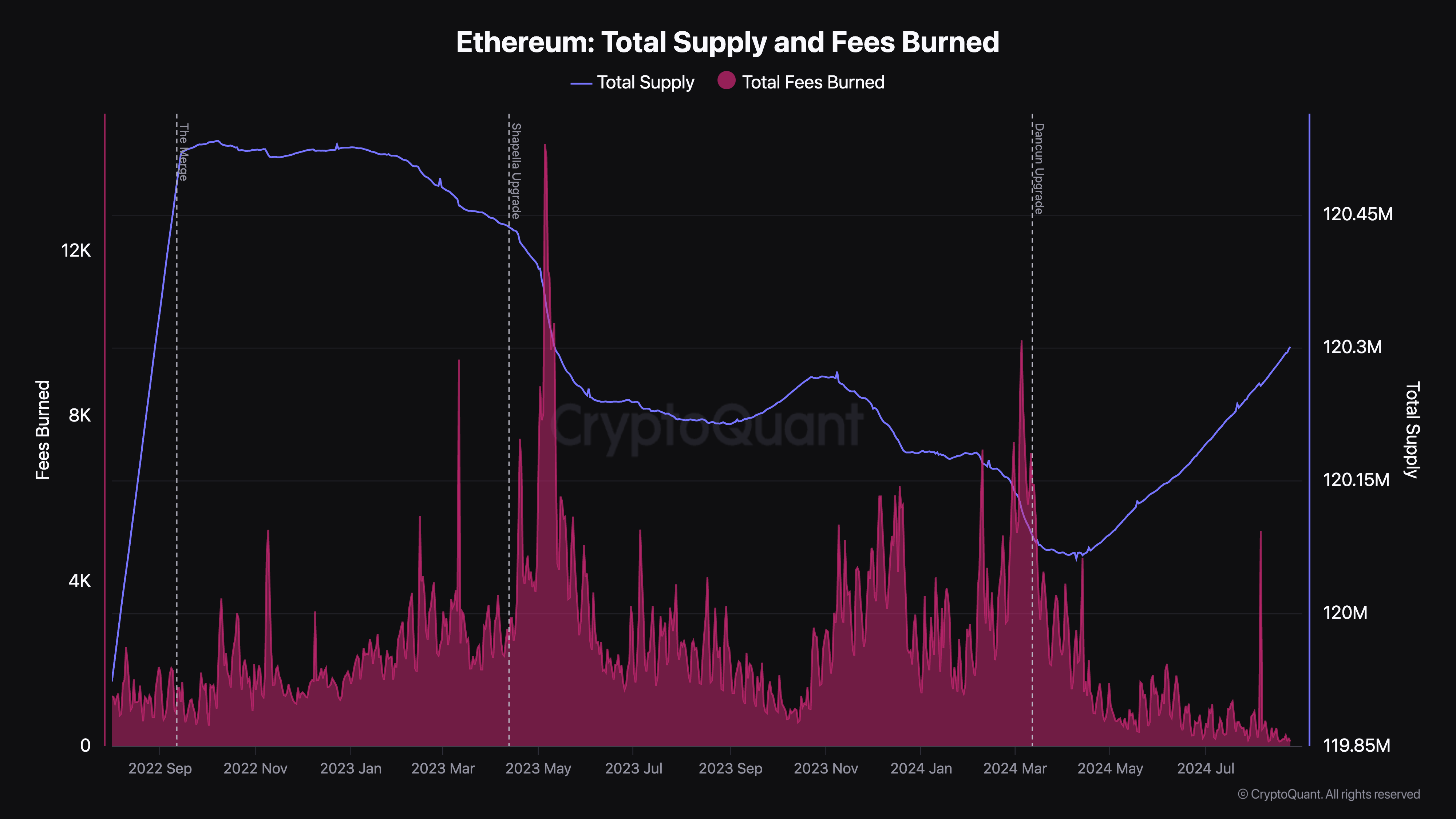 Can Ethereum regain momentum and outperform Bitcoin in 2024? - 4